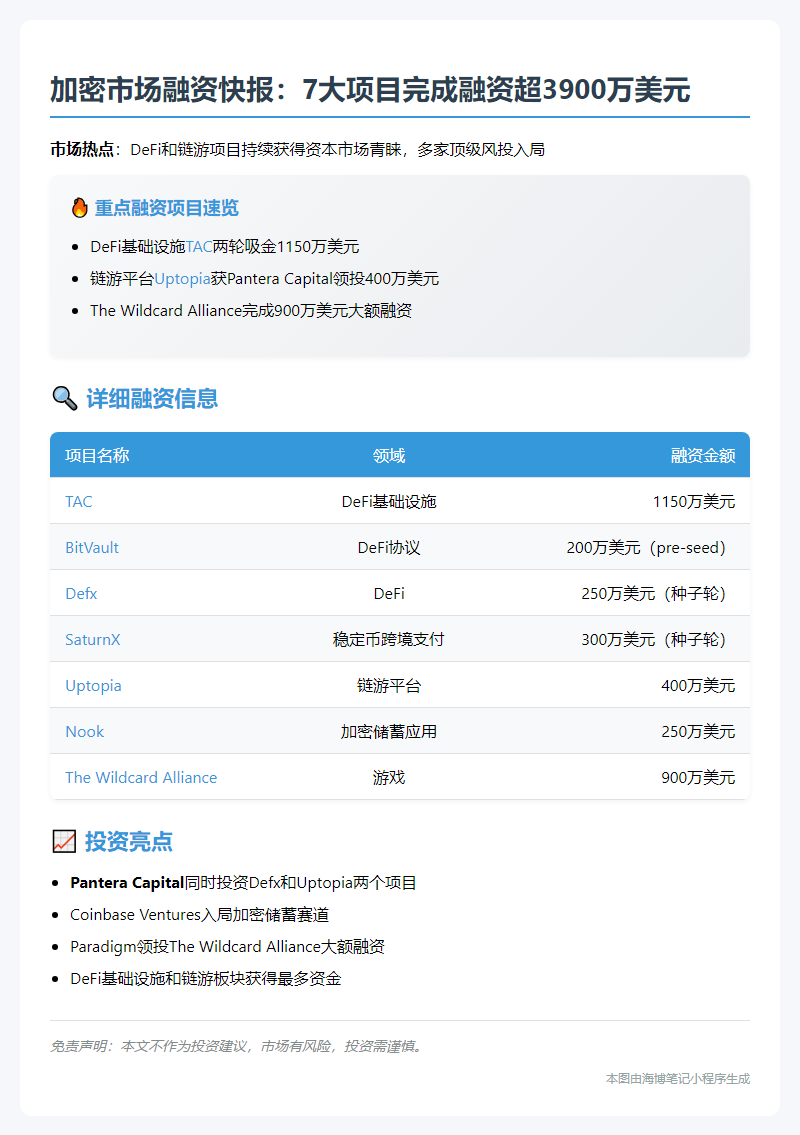 24小时融资快讯（6月19日）
