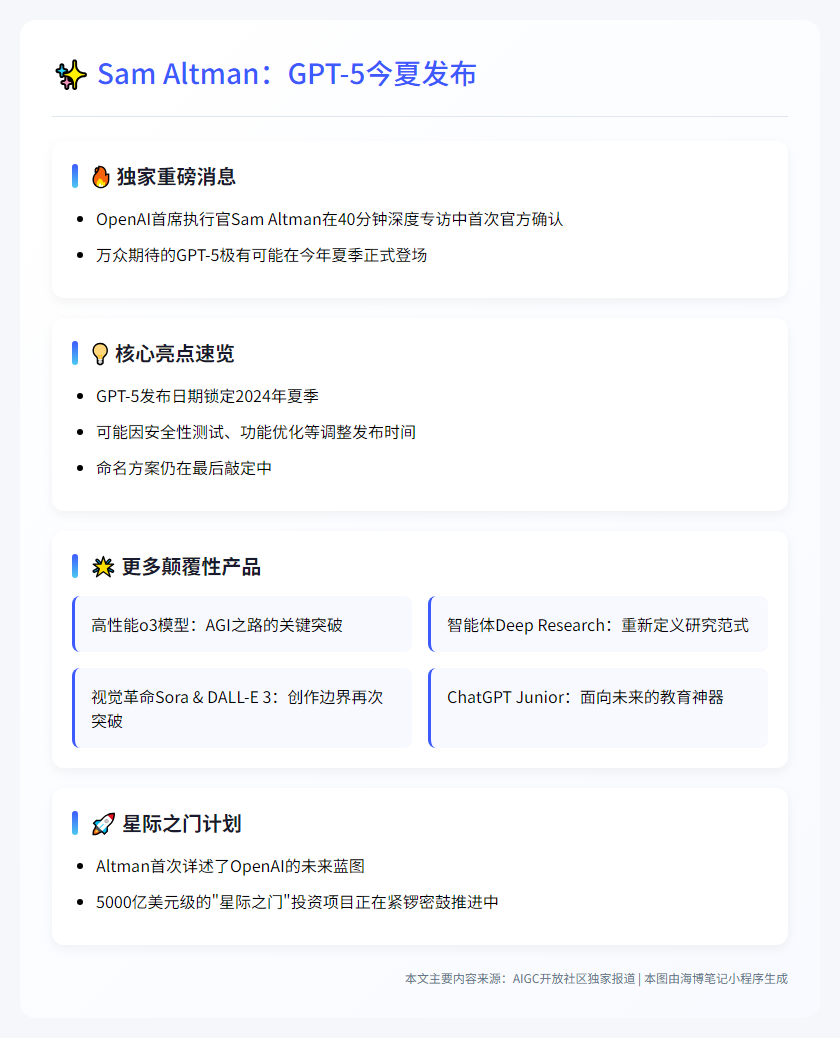《Sam Altman：GPT-5今夏发布》