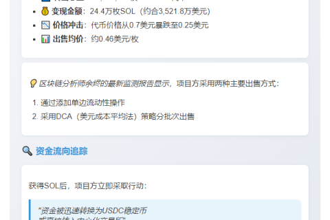 Melania项目方三月抛售7613万代币