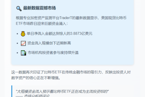 美现货比特币ETF单日流入3.89亿美元