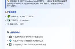 鲸鱼斥资400万美元抄底HYPE