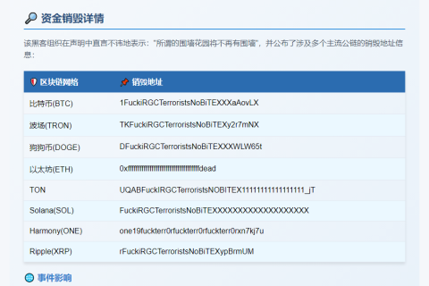 黑客公布9000万美元加密货币销毁地址