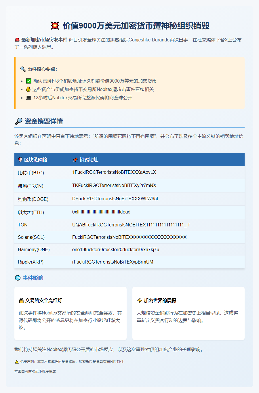 黑客公布9000万美元加密货币销毁地址