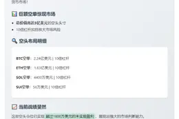 Abraxas Capital一地址5亿美元空单浮盈1800万