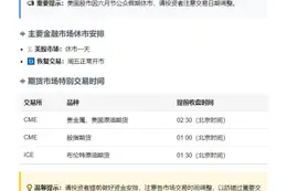 美股今日休市