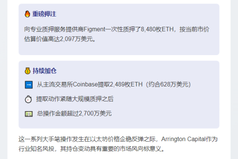 Arrington质押8480ETH，提取2489ETH