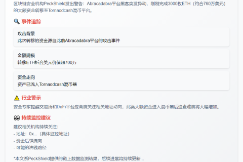 "Abracadabra黑客转移3000 ETH至Tornado"