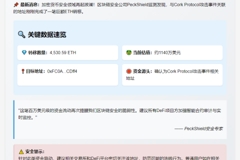 "Cork攻击者转移4530 ETH至新地址"