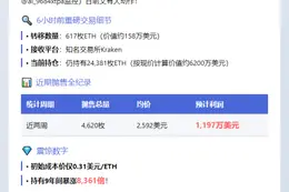 巨鲸再存617ETH至CEX
