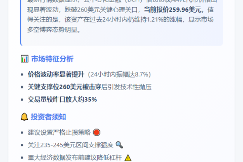 AAVE跌破$260