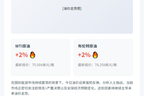 原油大涨超2%