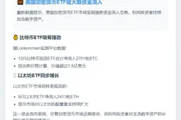 美比特币ETF日增2761枚BTC