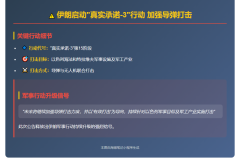 伊朗启动"真实承诺-3"行动 加强导弹打击