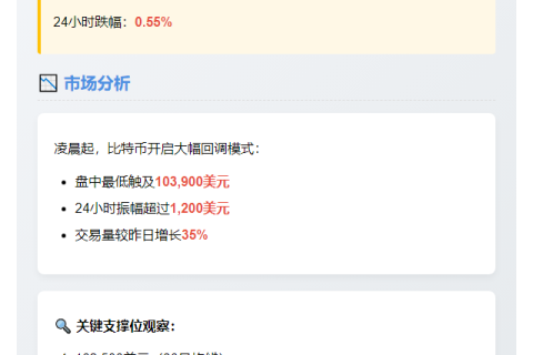 比特币跌破10.4万