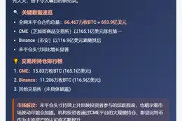 比特币合约未平仓头寸近700亿美元