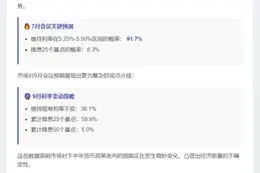 美联储7月按兵不动概率超90%