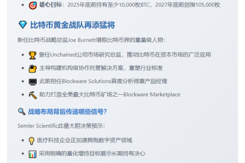 Semler设比特币目标：2025年前持1万枚BTC