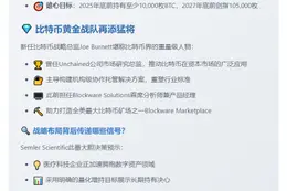Semler设比特币目标：2025年前持1万枚BTC