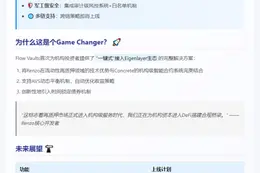 Renzo携手Concrete推出机构再质押金库