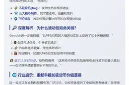 比特币波动性非Bug而是燃料