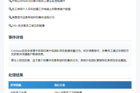 Coinbase数据泄露涉印外包员工
