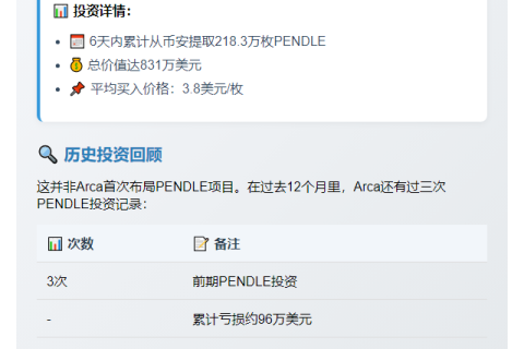 Arca 6日转出218万PENDLE