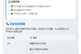 Arca 6日转出218万PENDLE