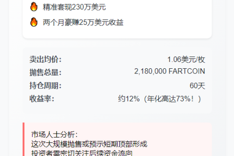 巨鲸套现218万FARTCOIN,获利230万美元