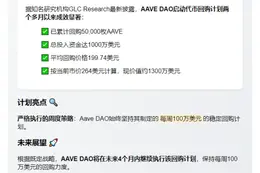 AAVE回购5万枚代币，均价199.74美元