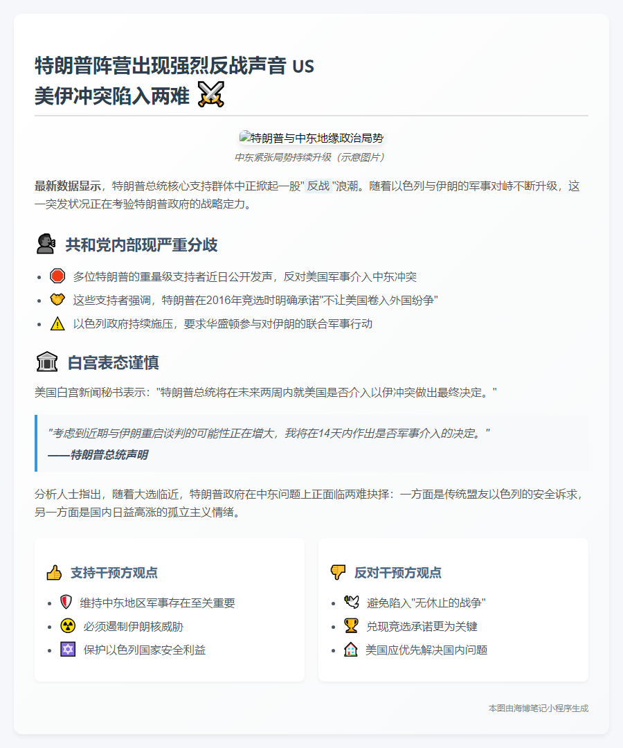 特朗普支持者反战情绪升温