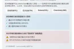 100%胜率交易员看多BTC、ETH、SOL、LINK