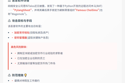 朝鲜推出窃密木马“PylangGhost”攻击加密货币从业者  

（18字，准确传达核心要素：朝鲜、木马名称、攻击对象）