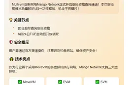 Mango开放5%空投查询