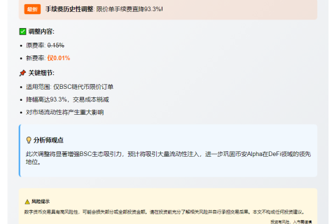 币安Alpha降BSC链代币手续费至0.01%