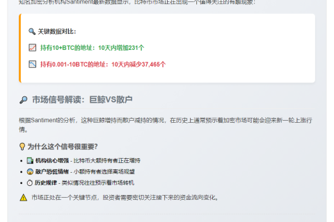 "比特币巨鲸增持散户离场，加密牛市或重启"
