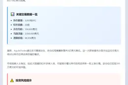 比特币多头加仓3.18亿，浮盈395万美元