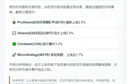 美股盘前加密货币股上涨