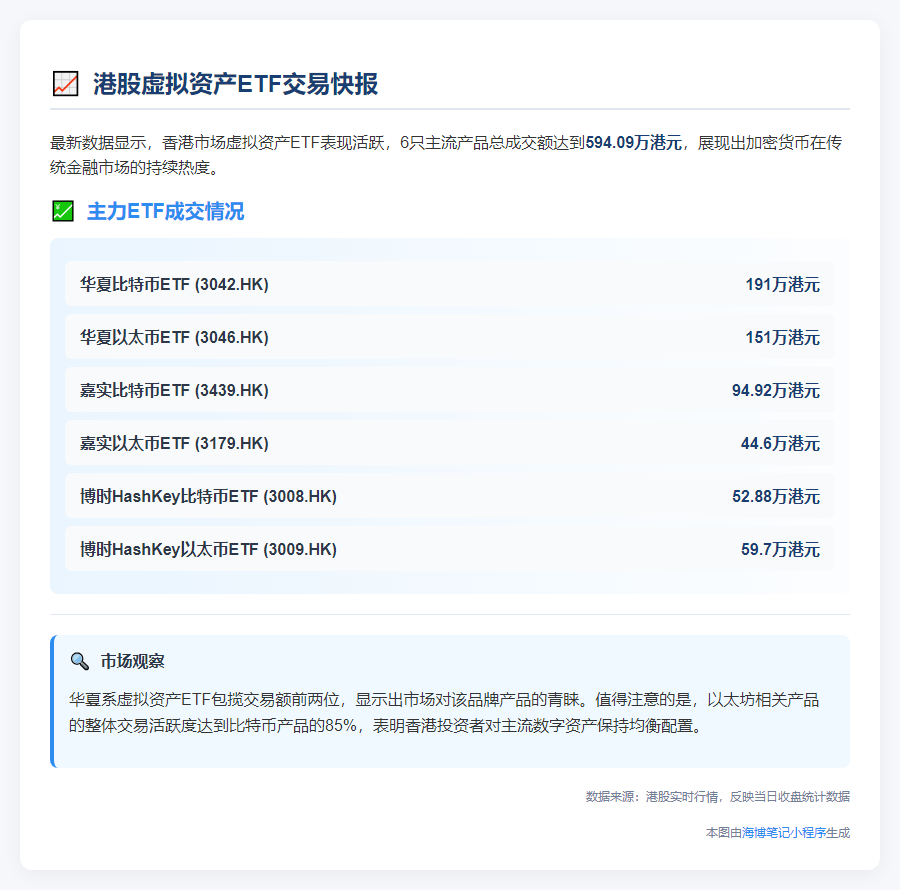 香港6虚拟资产ETF成交594万