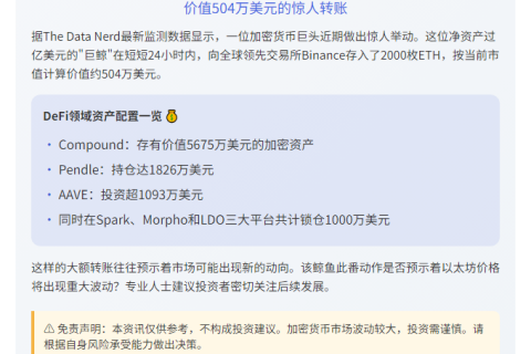 近24小时2000枚ETH存入Binance