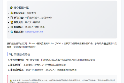 Binance Alpha（AVAIL）空投：单号收益69美元
