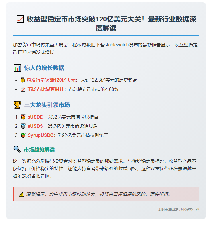 收益型稳定币发行量突破120亿美元