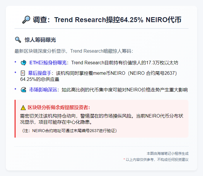 调查：Trend Research操控64.25% NEIRO代币