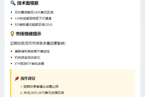 ETH跌破2500