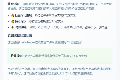 比特币多单浮亏270万 持仓缩至3.5亿
