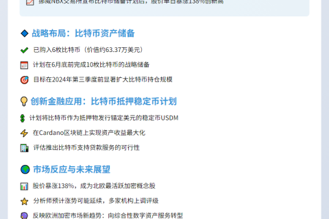 挪威NBX因比特币计划股价飙升138%