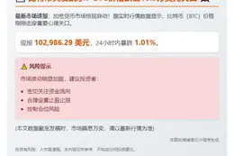 BTC跌破10.3万美元
