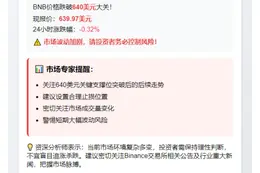 BNB跌破640美元