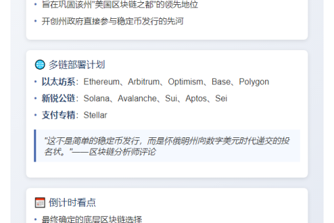 怀俄明州8.20启动WYST稳定币
