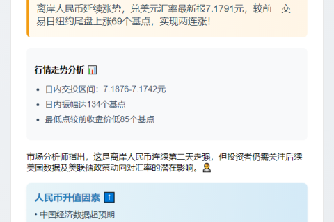 离岸人民币对美元涨69点