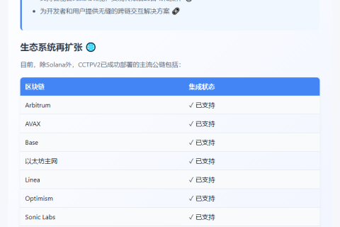"CCTP V2 登陆 Solana 区块链"